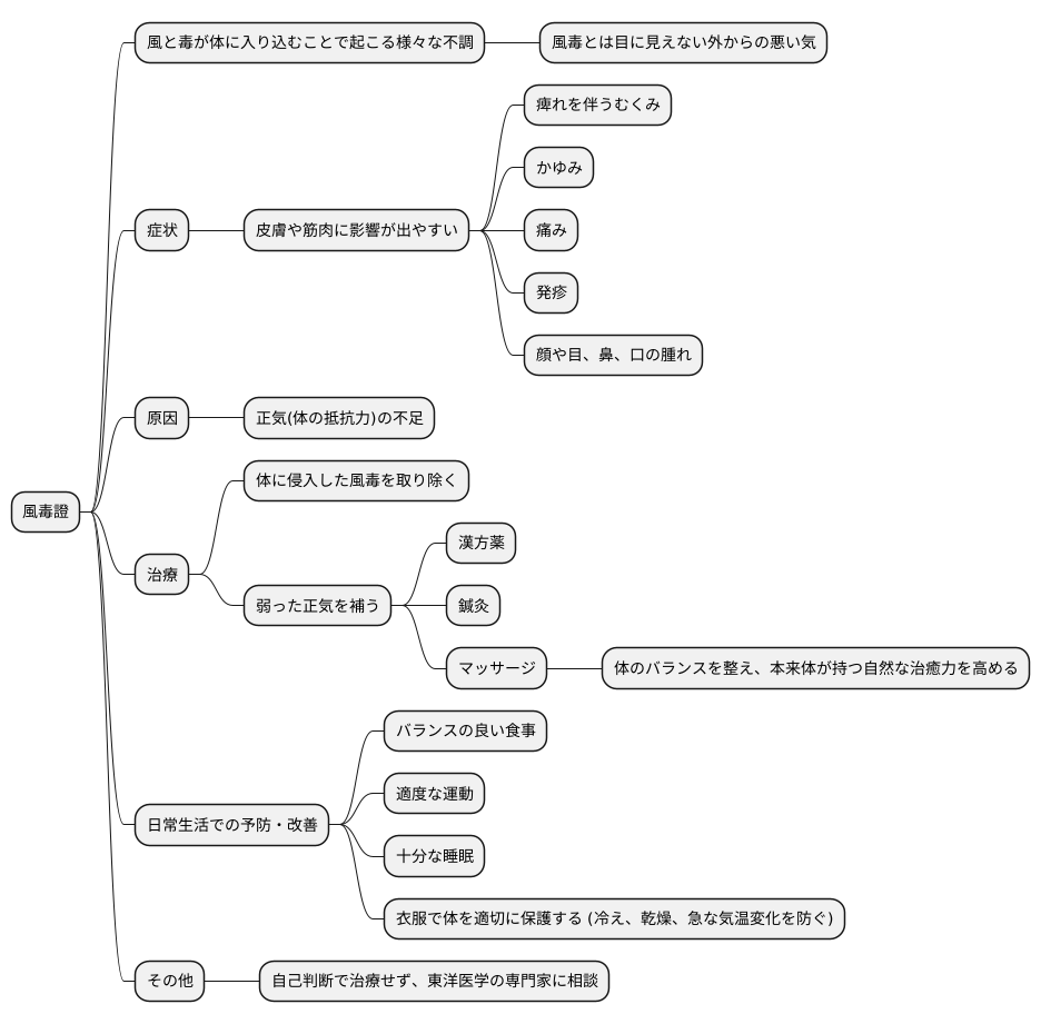 まとめ