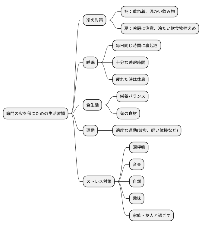 日常生活での注意点