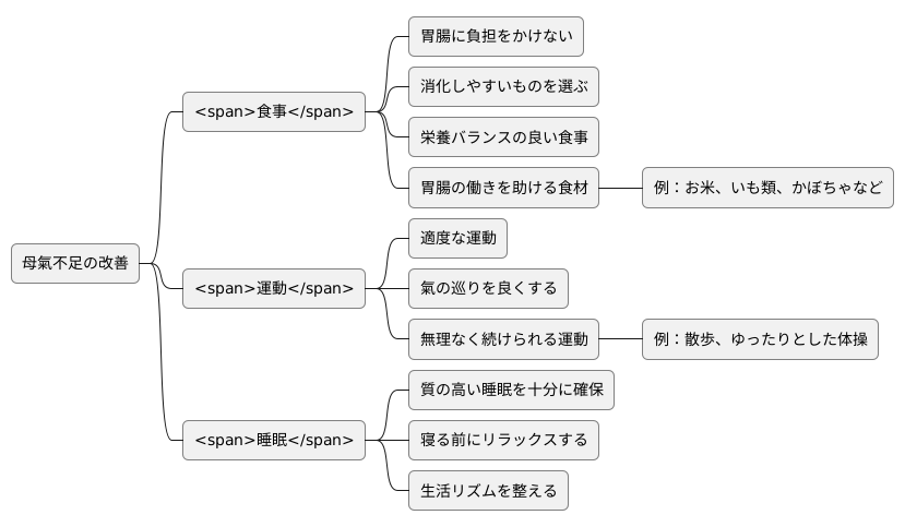 母氣の不足と対策