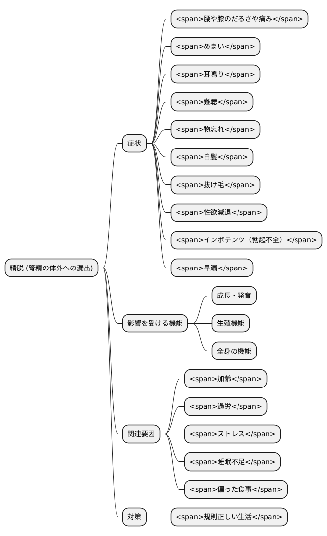 精脱の症状
