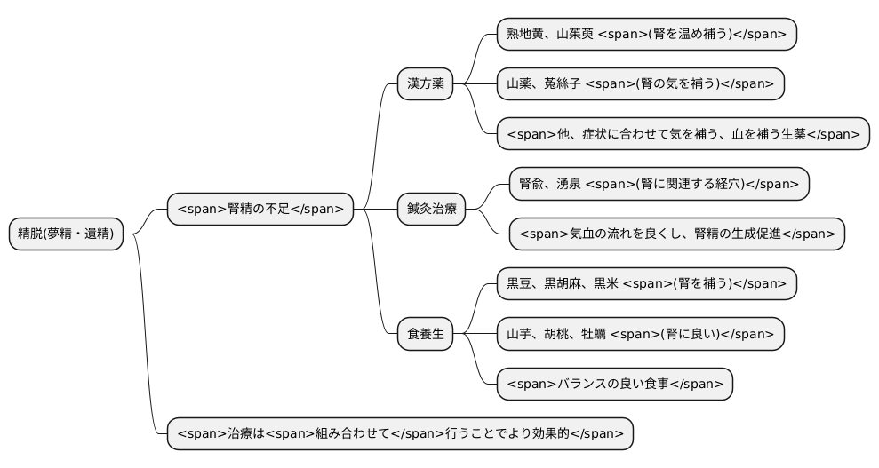 精脱の治療法