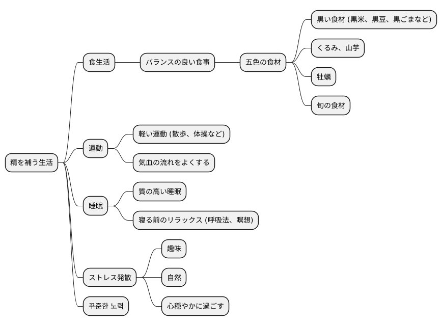 精を補う方法