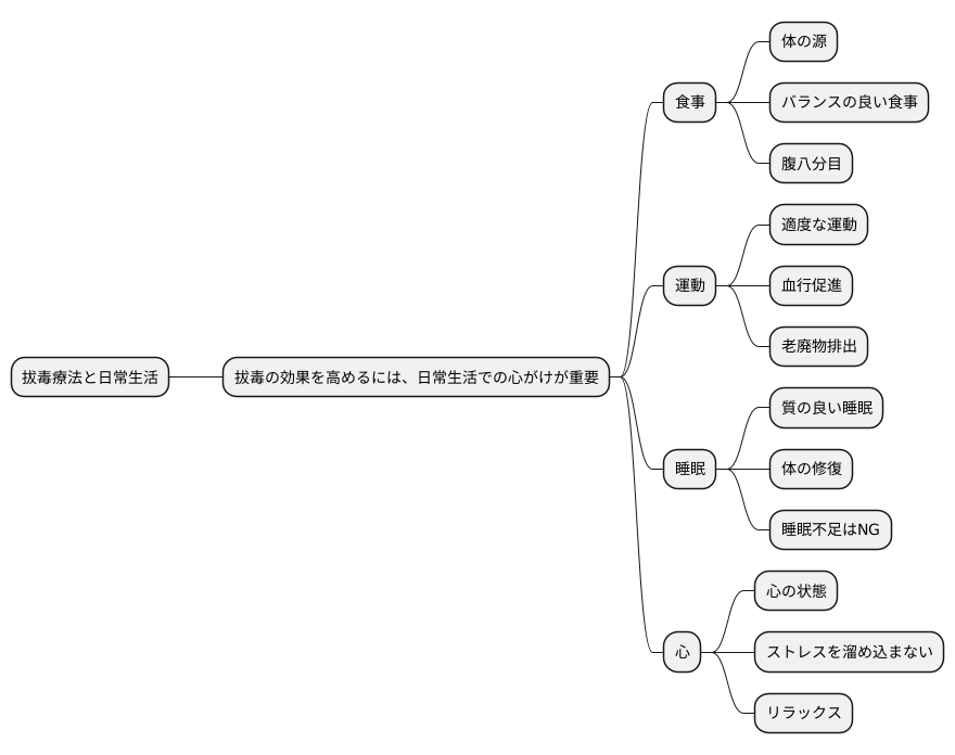 拔毒と日常生活