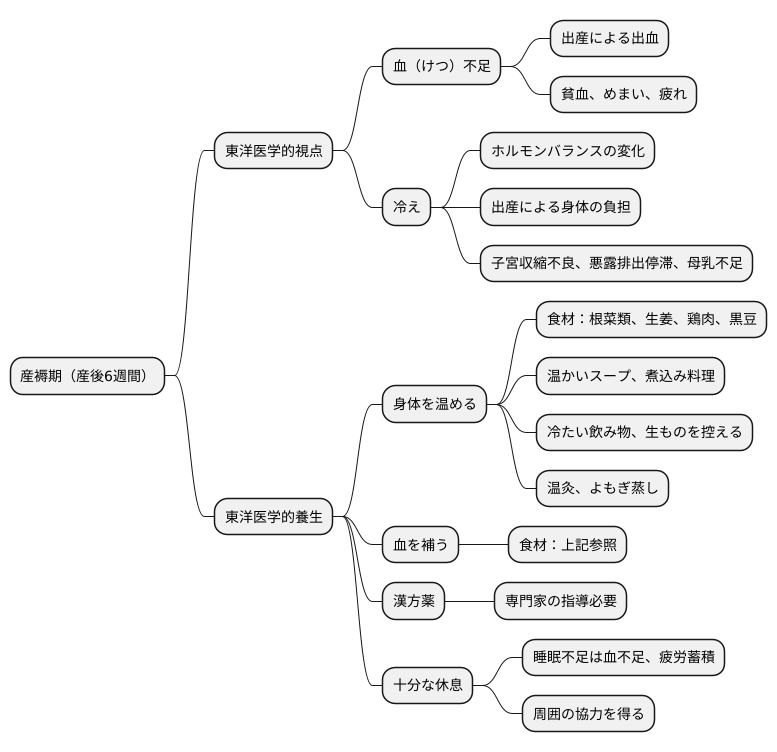 東洋医学的アプローチ