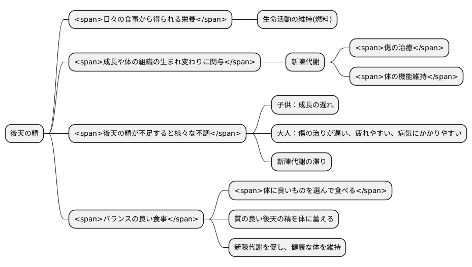 東洋医学的治療法
