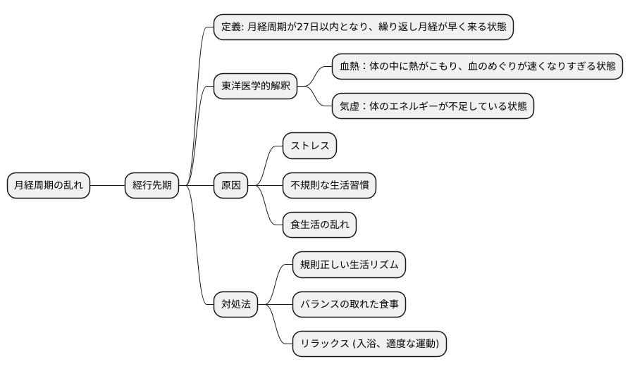 はじめに