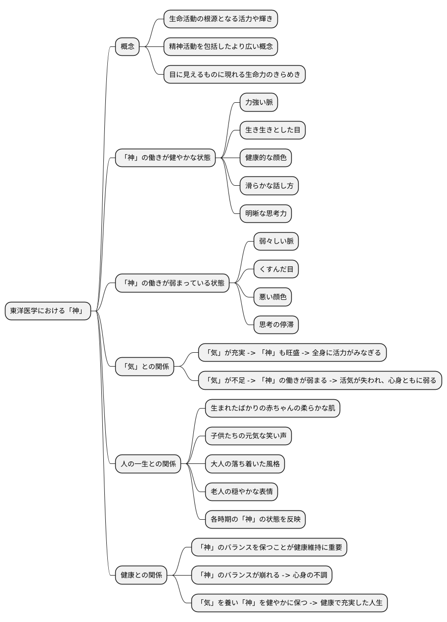 神の全体像