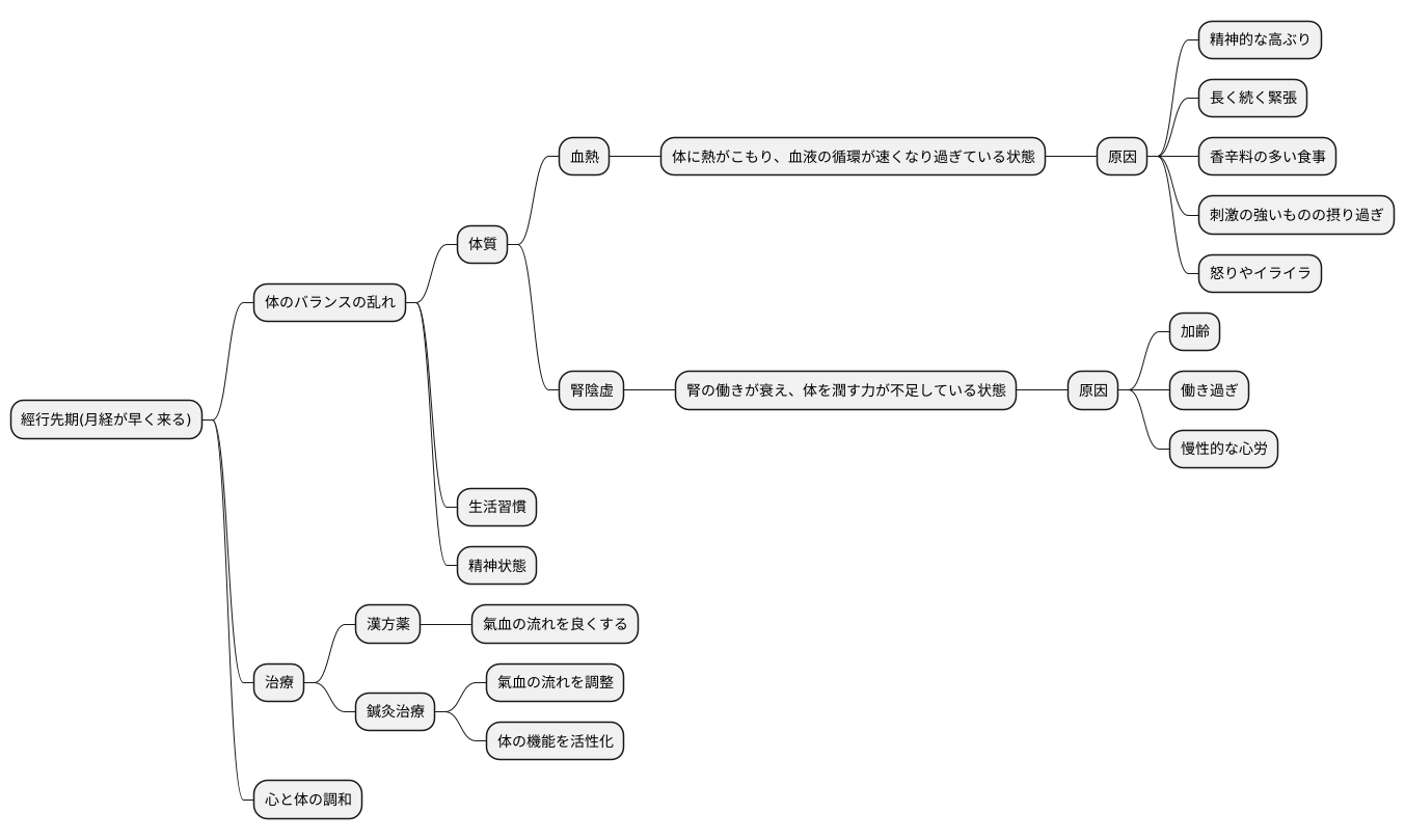東洋医学的な考え方