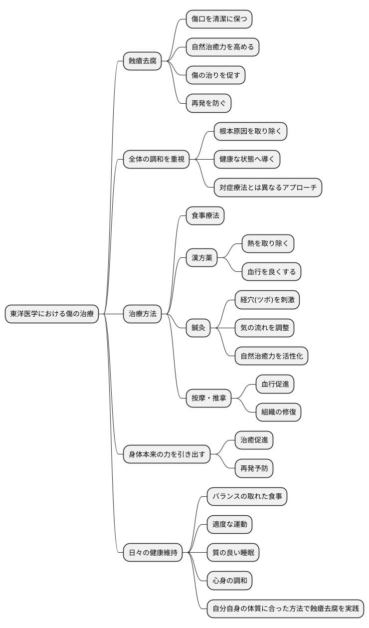 原因とメカニズム