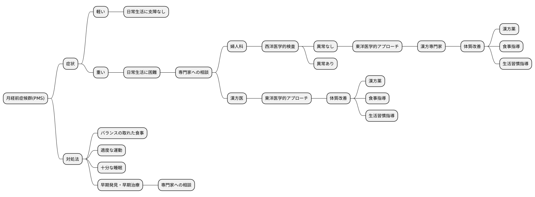 専門家への相談