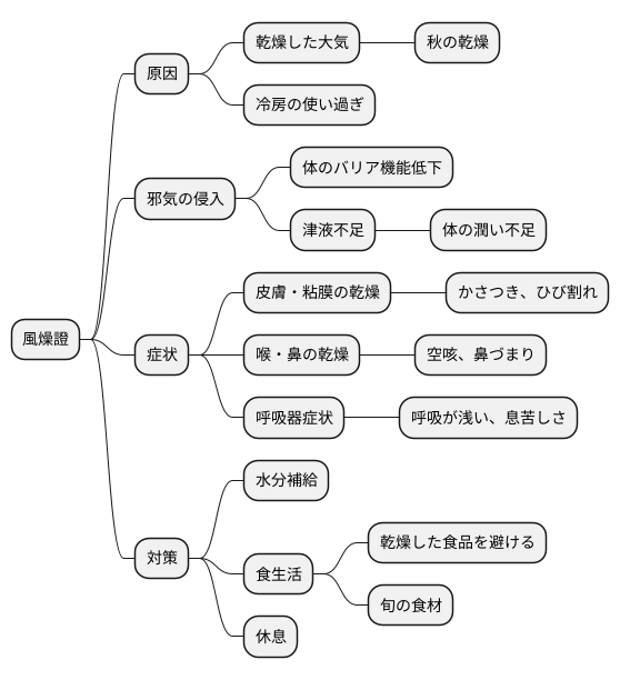 原因とメカニズム