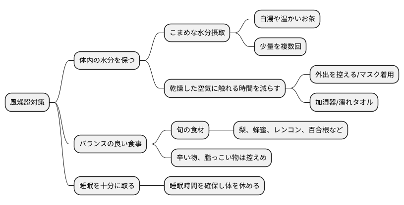 対策と養生法