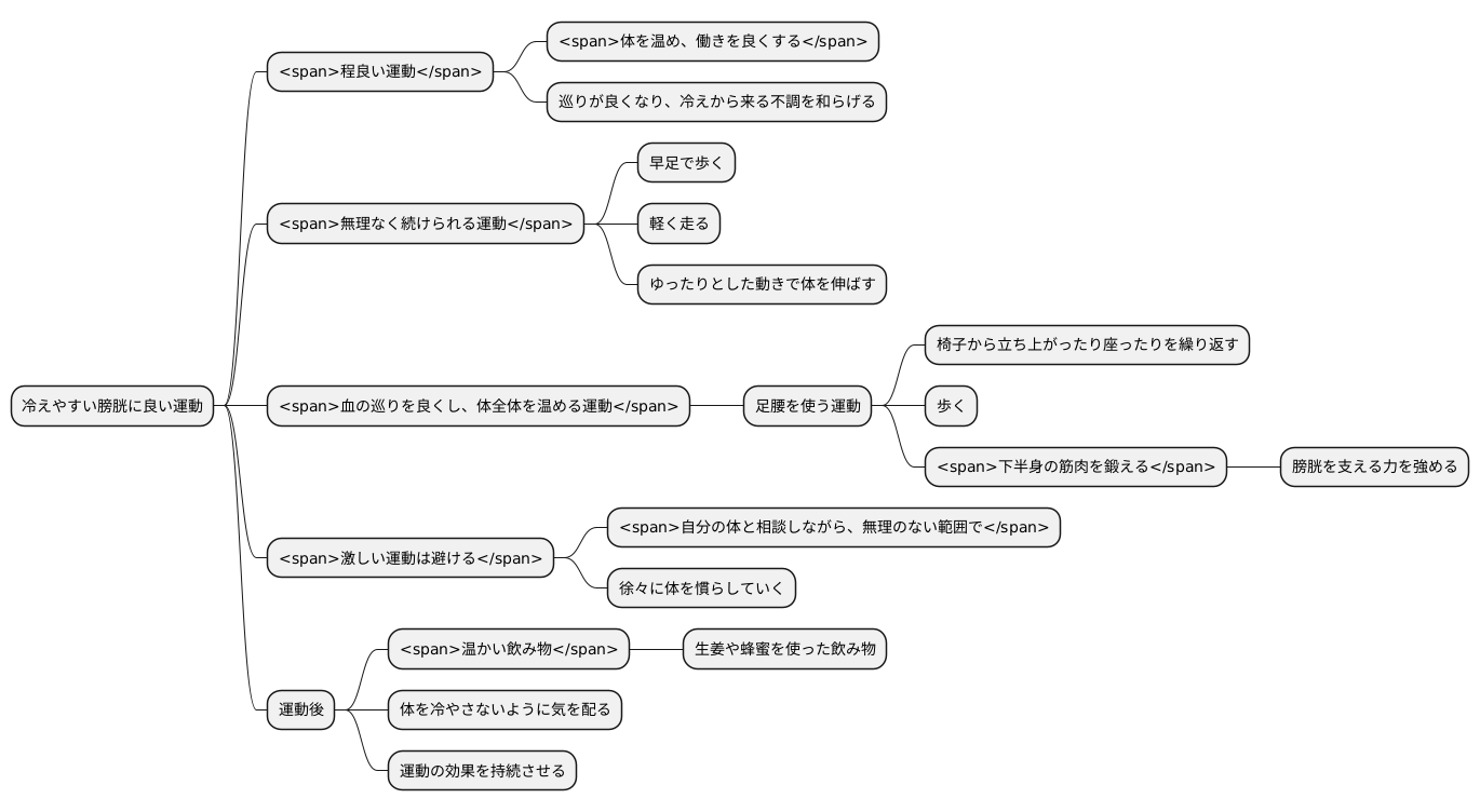 適度な運動