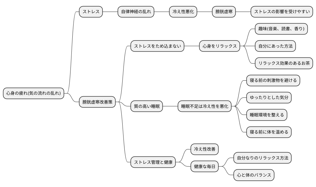 ストレス管理の重要性