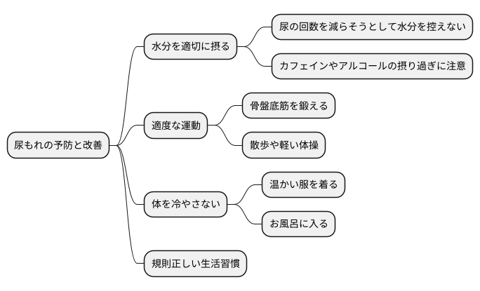日常生活での注意点