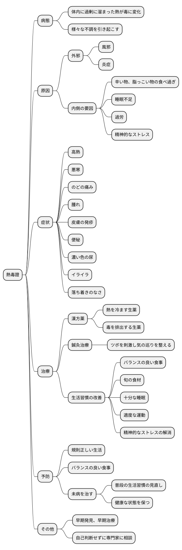 まとめ