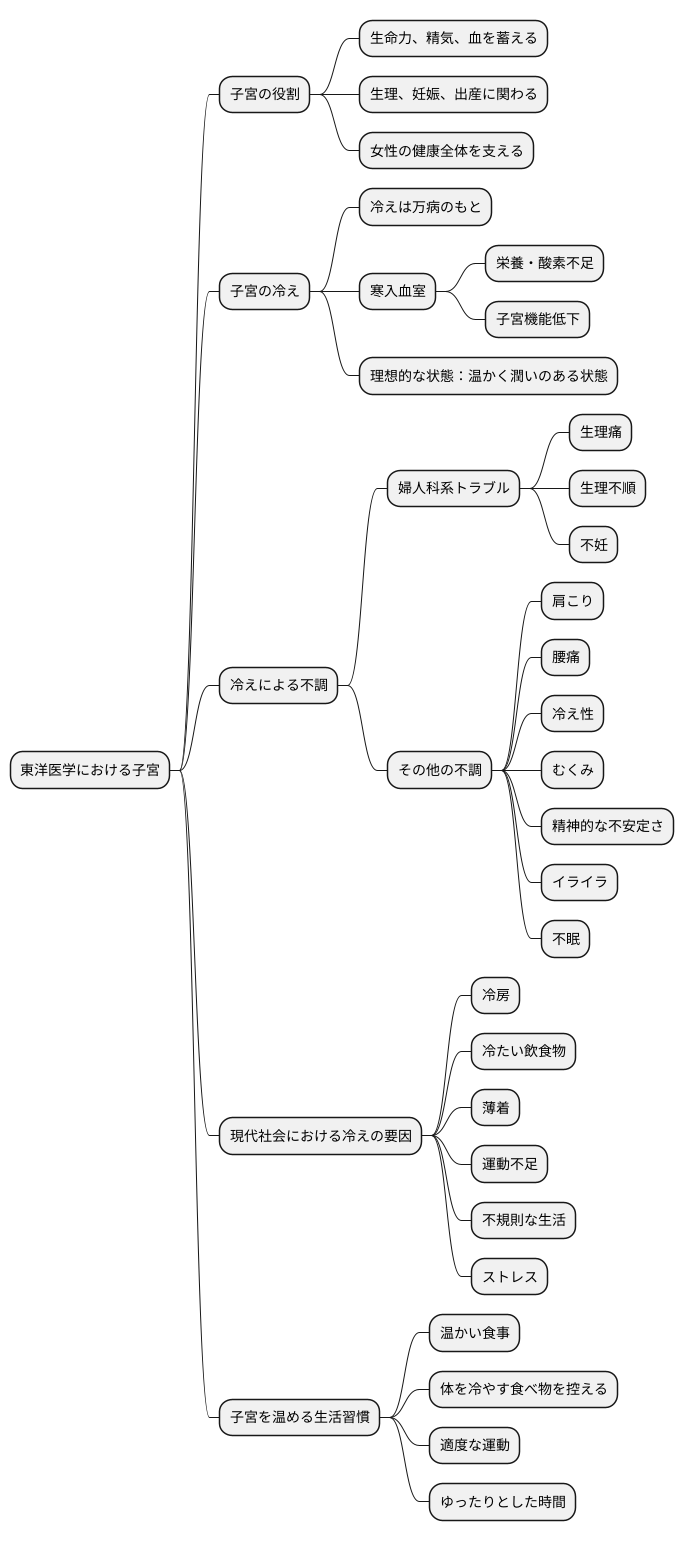 子宮と冷えの関係