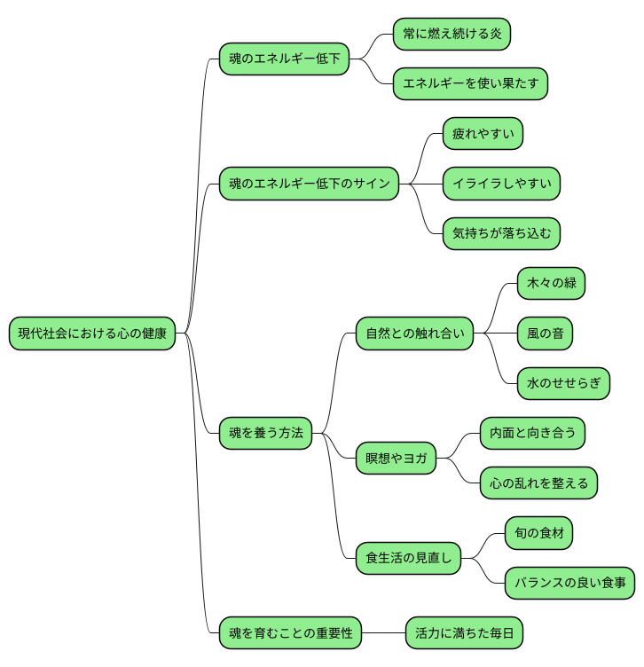 現代社会と魂の健康