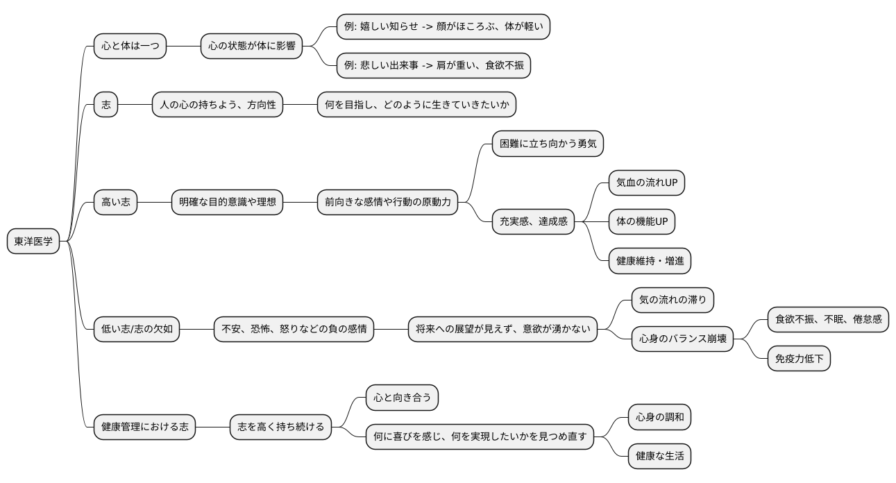 心の持ちよう