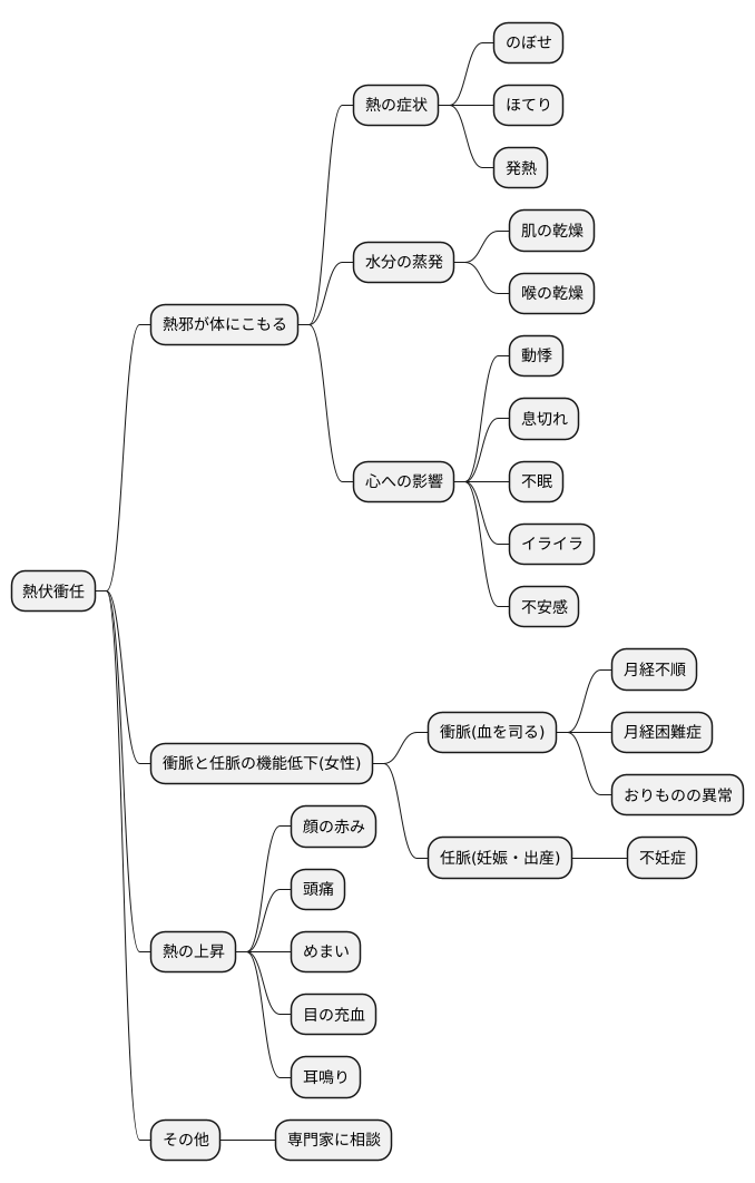主な症状
