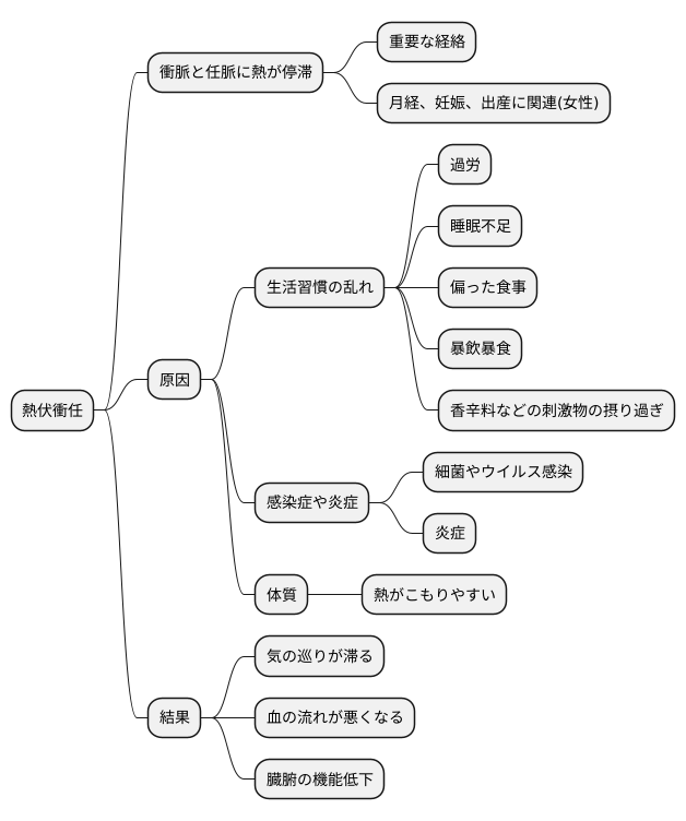 原因とメカニズム