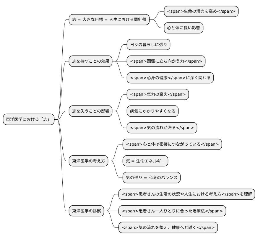 生きる目標