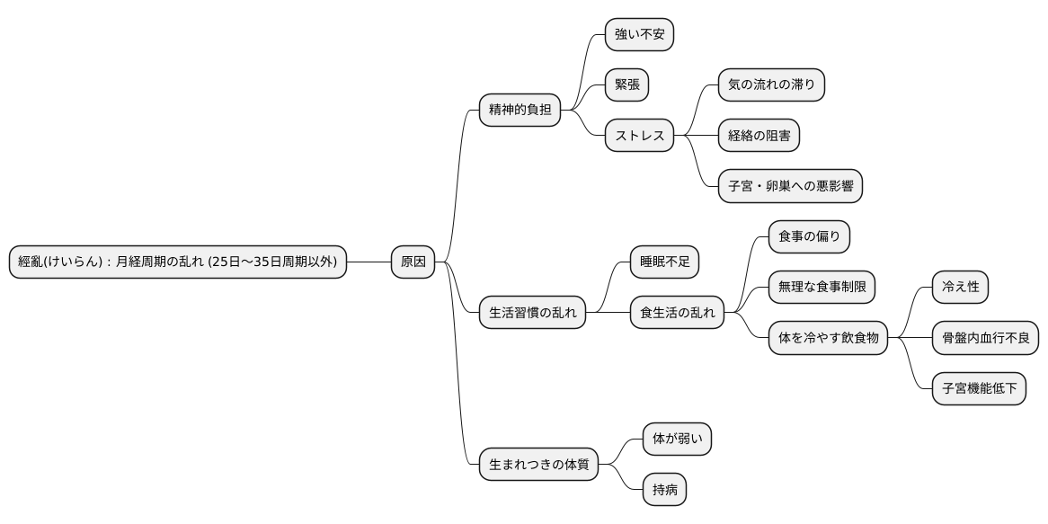 生理の乱れの原因