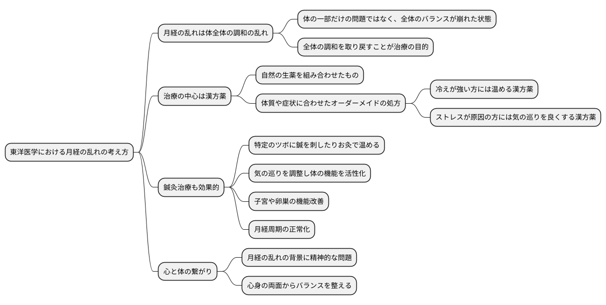 漢方医学的アプローチ
