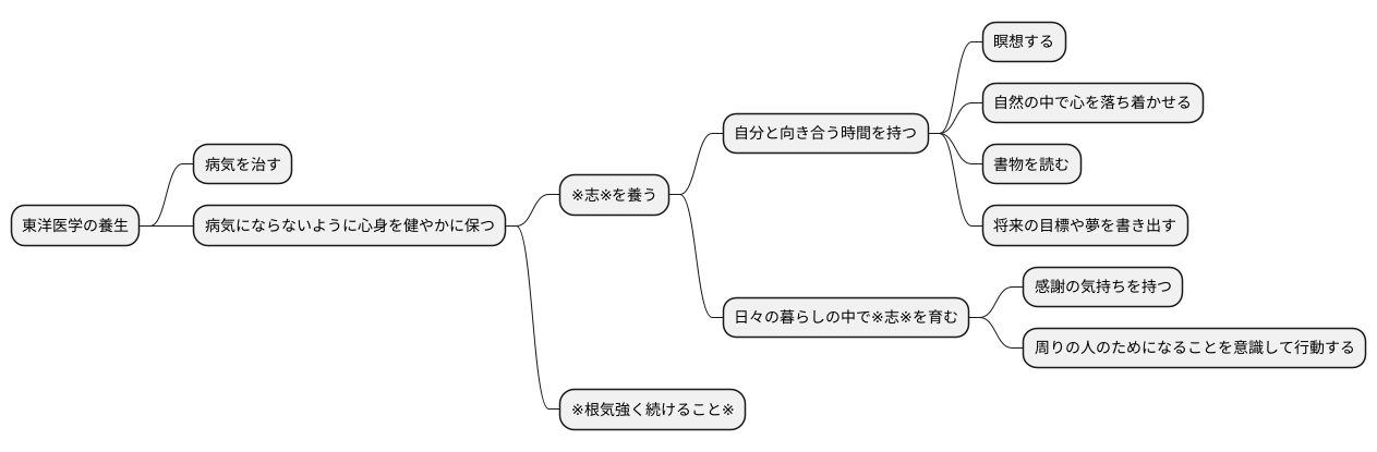 養生における役割