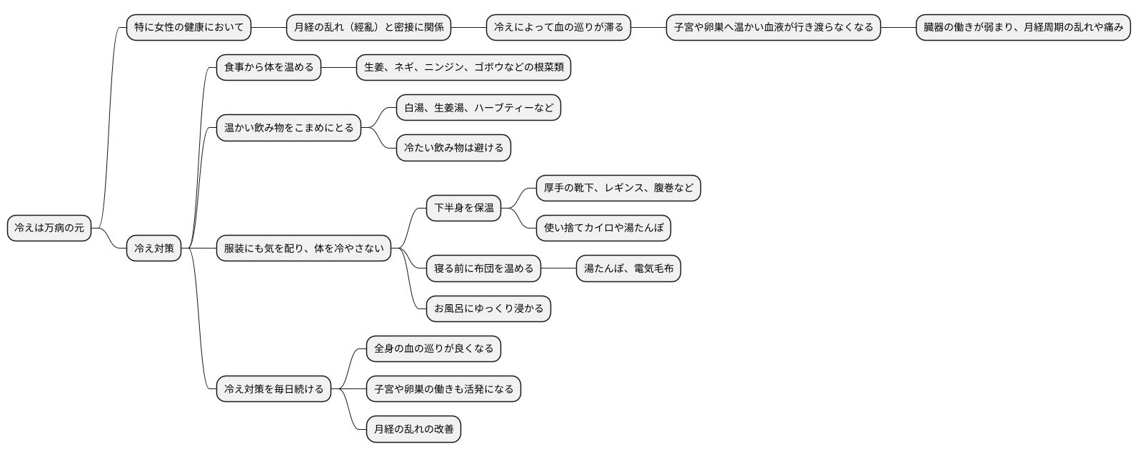 冷え対策の重要性