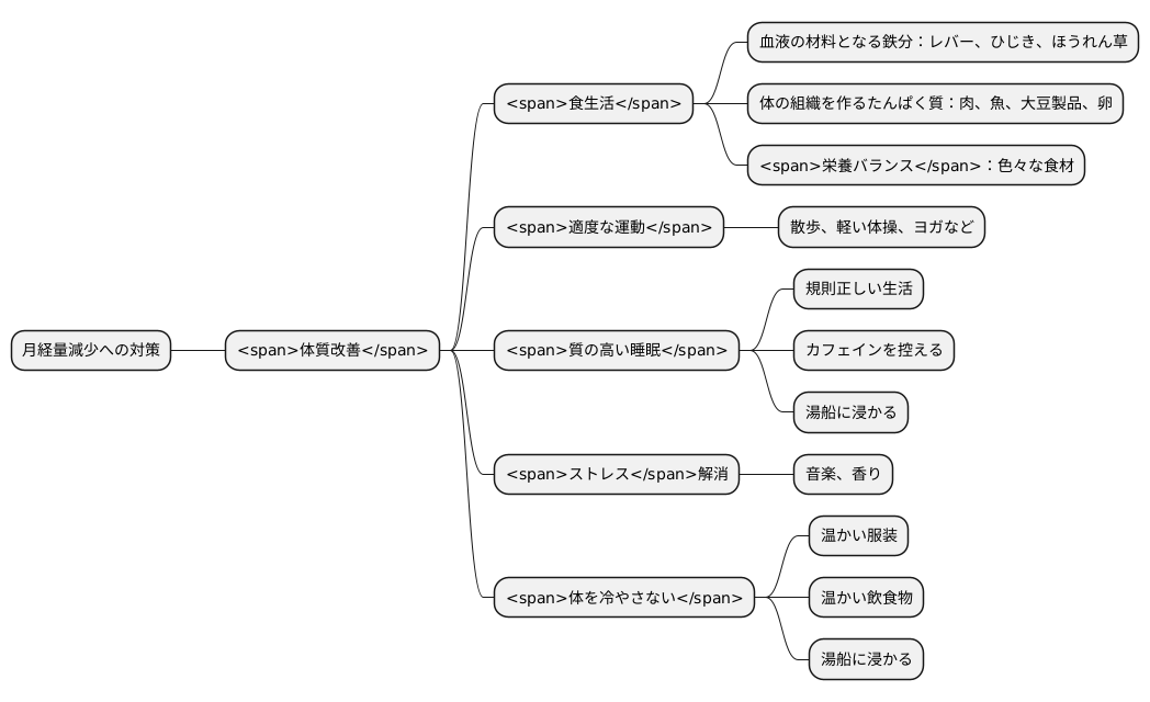 日常生活での対策