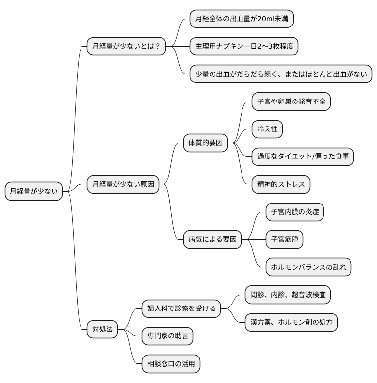 月経量が少ないとは