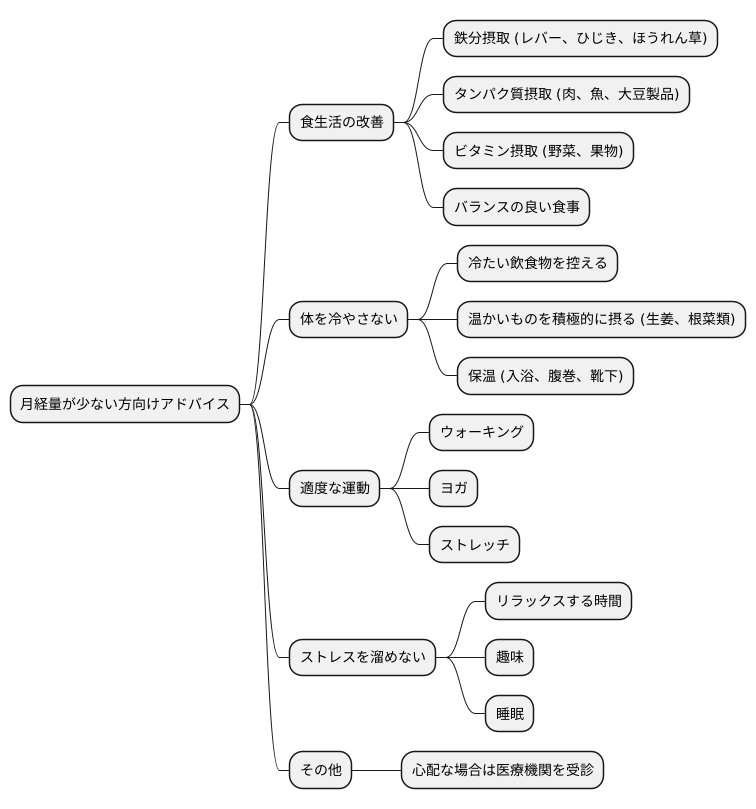 日常生活での注意点