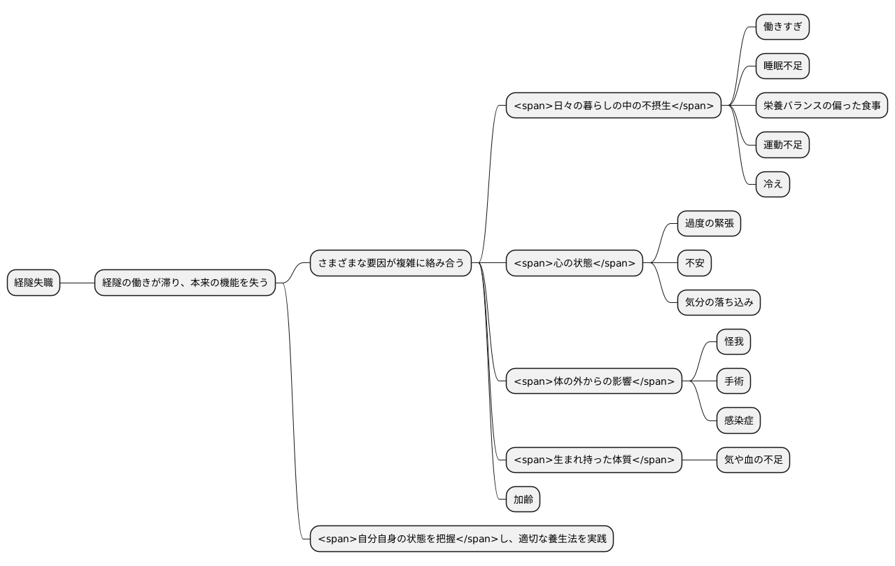 経隧失職の原因
