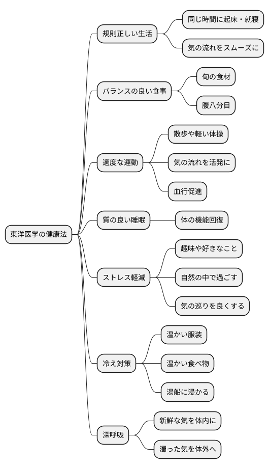 日常生活での注意点