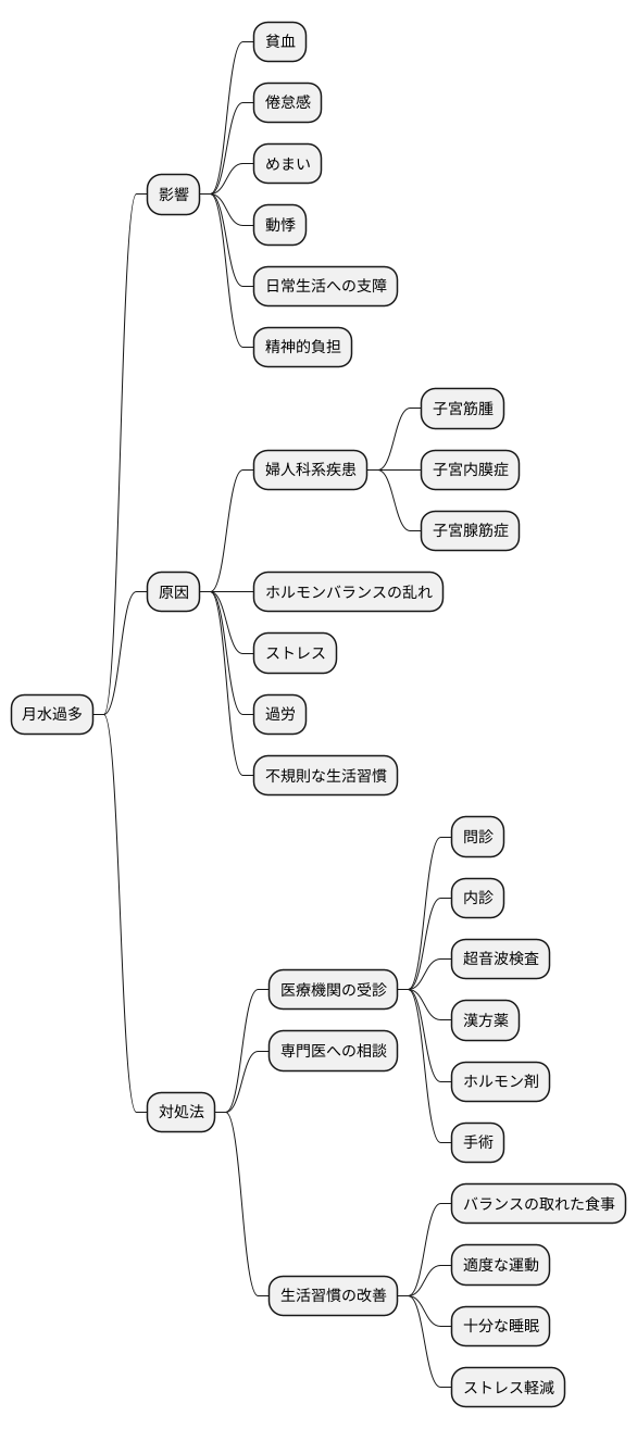 おわりに