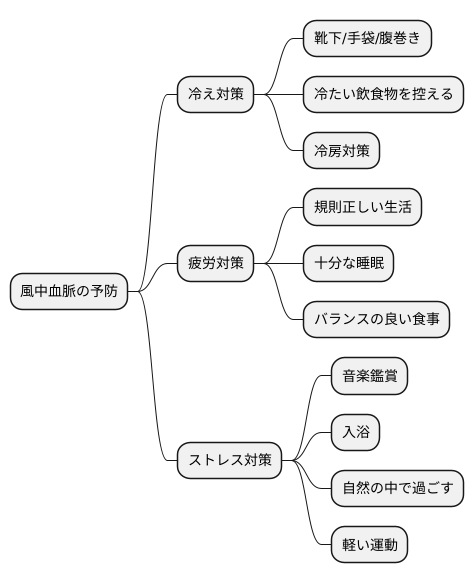 日常生活での予防と養生