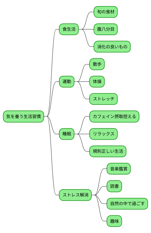 気を養う生活習慣