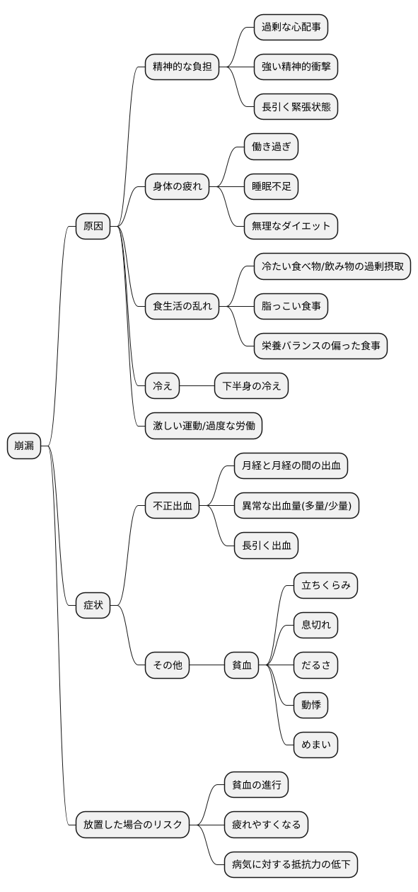 まとめ