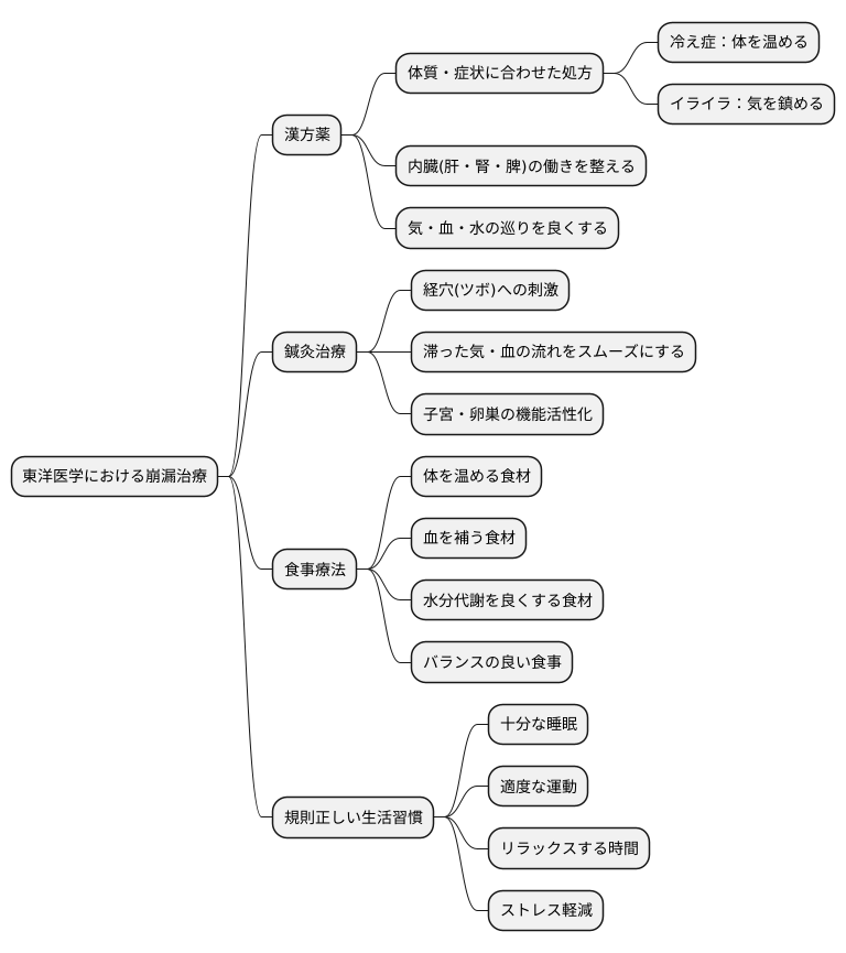 治療のアプローチ