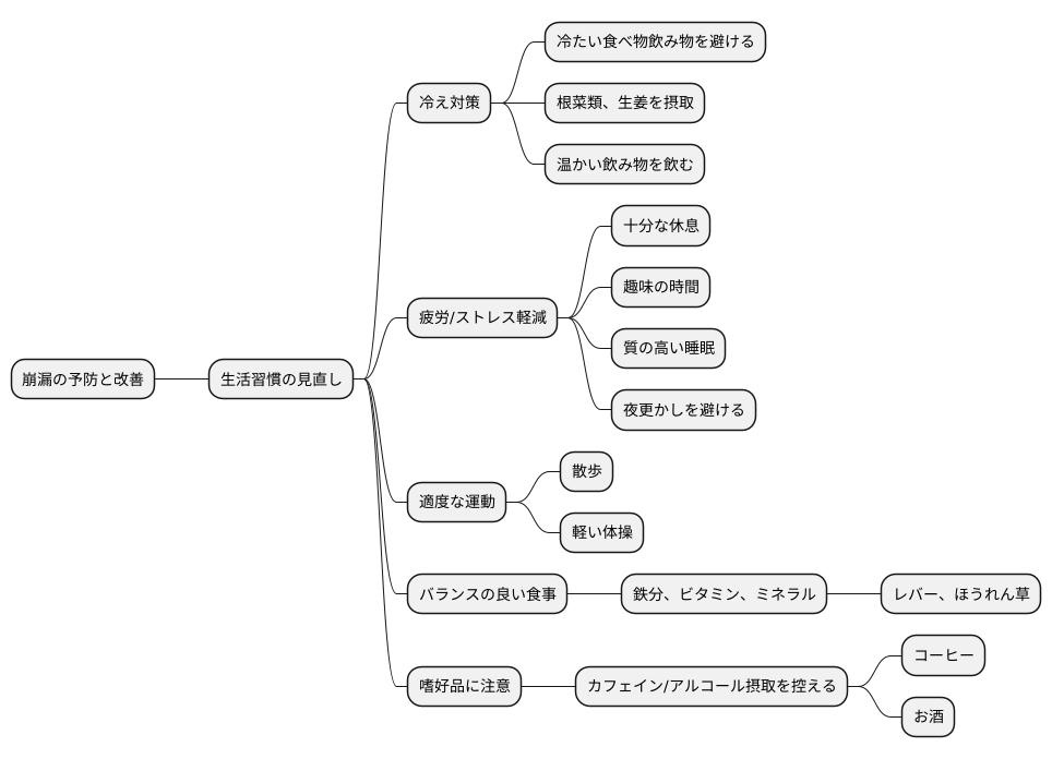日常生活での注意点