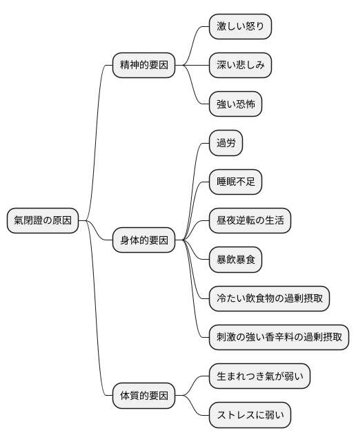 氣閉證の原因