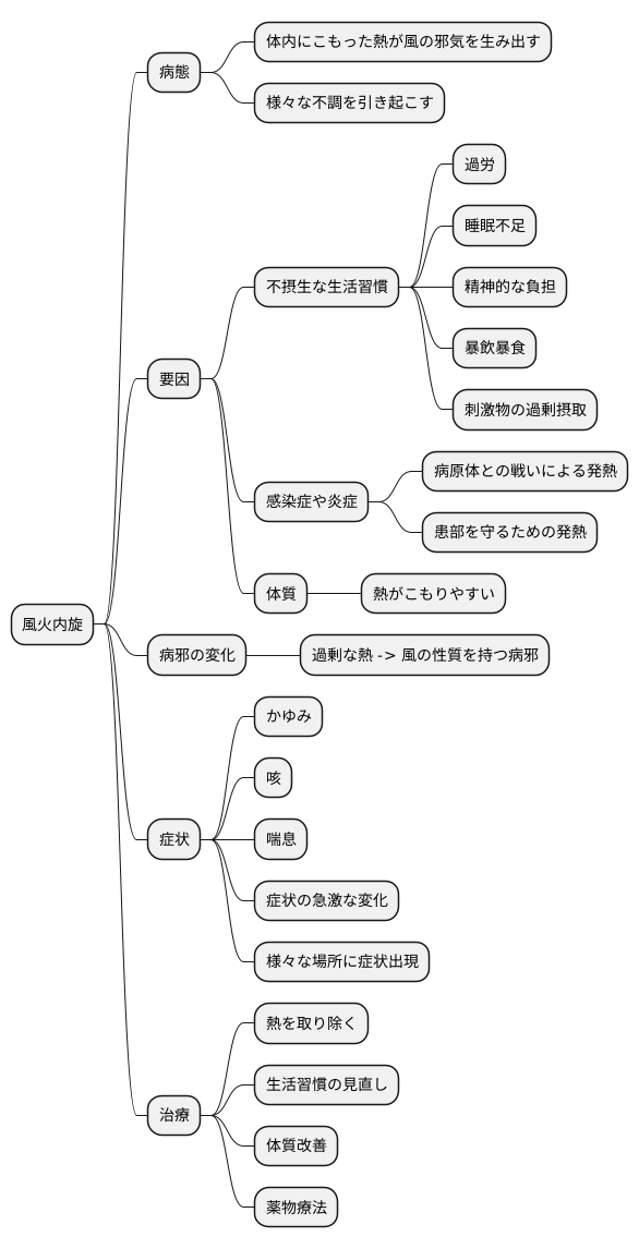 原因とメカニズム