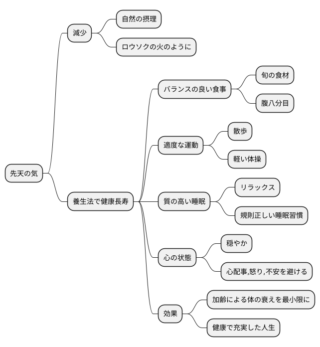 加齢と先天の気