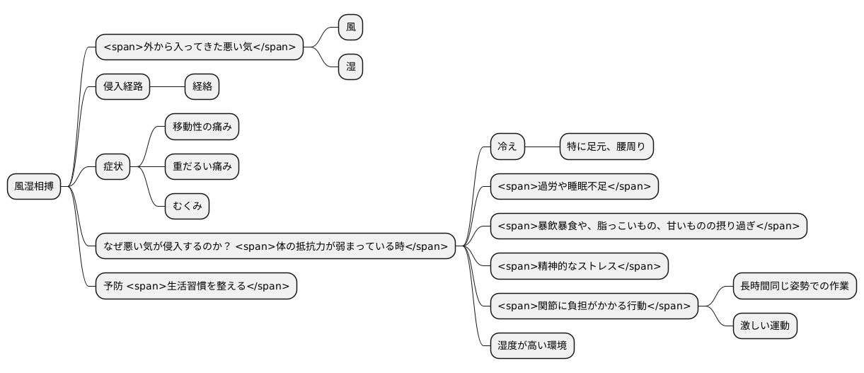 風湿相搏の原因
