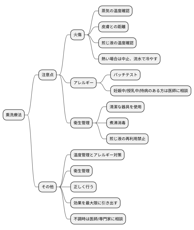 熏洗療法の注意点