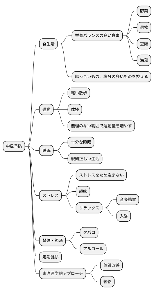 中風の予防法