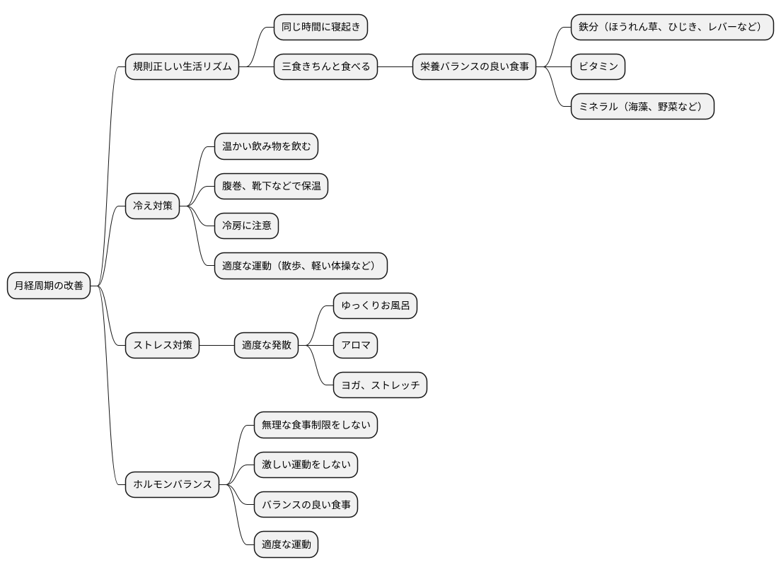 日常生活での対策