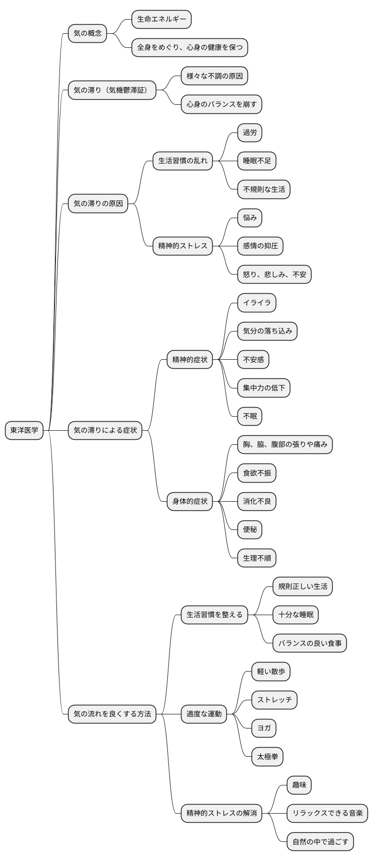 気の流れの滞り