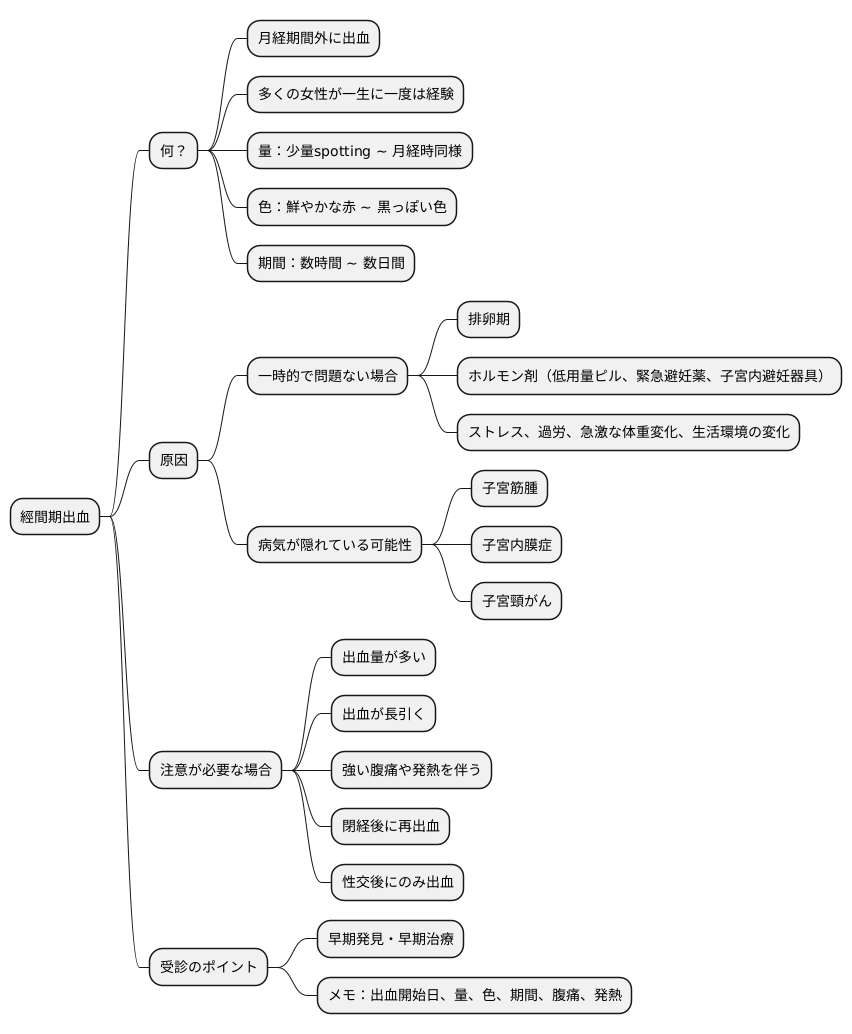 月経期間外に出血が起こる